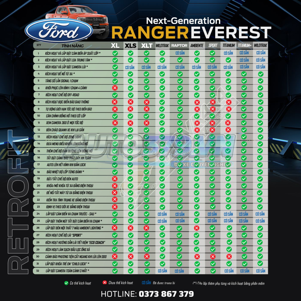 Kích hoạt tính năng ẩn cho Ford Ranger